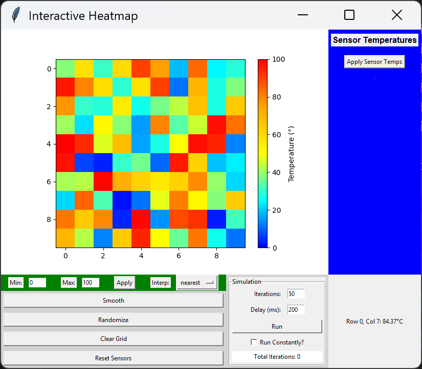 Heat Map